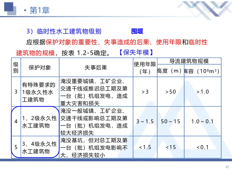 01.2026张芬-恒考点精析（赢跑课）-水利实务1_2026年一级建造师_2026年一建水利_2026年一建水利SVIP_2026一建水利SVIP_02-基础精讲✿高端面授✿深度强化_讲义