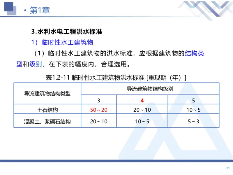01.2026张芬-恒考点精析（赢跑课）-水利实务1_2026年一级建造师_2026年一建水利_2026年一建水利SVIP_2026一建水利SVIP_02-基础精讲✿高端面授✿深度强化_讲义