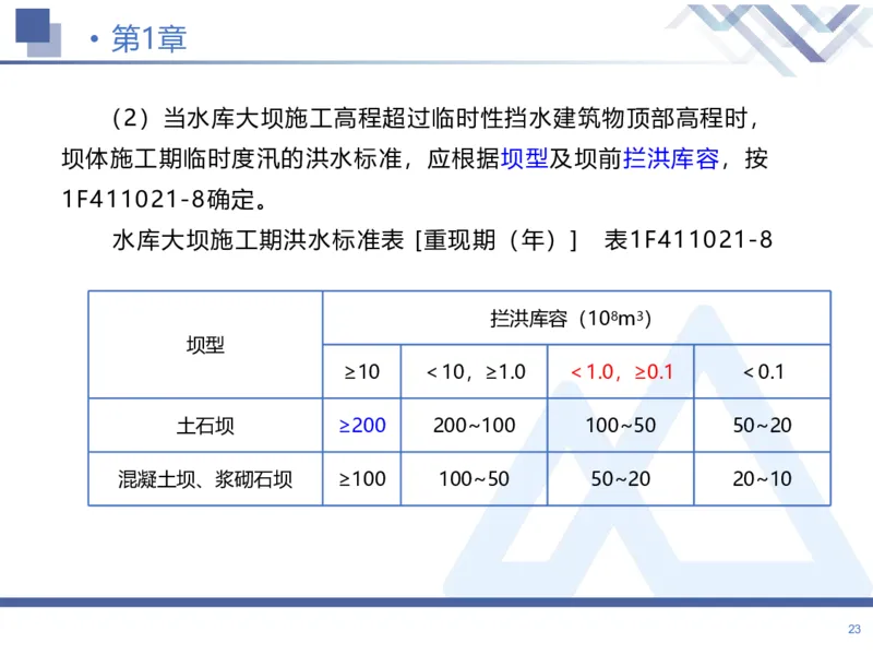01.2026张芬-恒考点精析（赢跑课）-水利实务1_2026年一级建造师_2026年一建水利_2026年一建水利SVIP_2026一建水利SVIP_02-基础精讲✿高端面授✿深度强化_讲义
