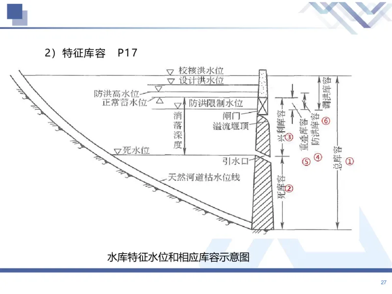 01.2026张芬-恒考点精析（赢跑课）-水利实务1_2026年一级建造师_2026年一建水利_2026年一建水利SVIP_2026一建水利SVIP_02-基础精讲✿高端面授✿深度强化_讲义