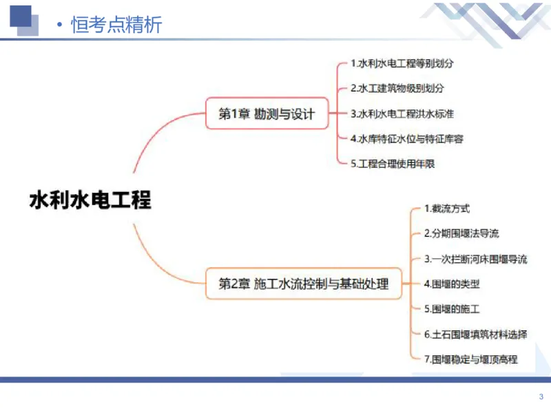 01.2026张芬-恒考点精析（赢跑课）-水利实务1_2026年一级建造师_2026年一建水利_2026年一建水利SVIP_2026一建水利SVIP_02-基础精讲✿高端面授✿深度强化_讲义