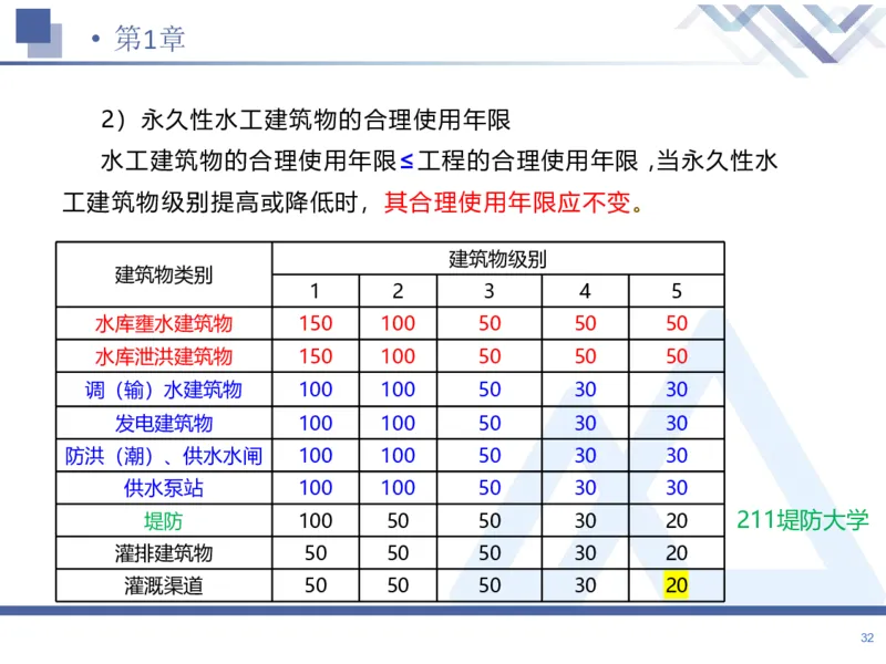 01.2026张芬-恒考点精析（赢跑课）-水利实务1_2026年一级建造师_2026年一建水利_2026年一建水利SVIP_2026一建水利SVIP_02-基础精讲✿高端面授✿深度强化_讲义