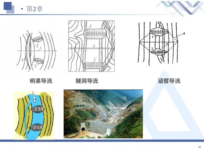 01.2026张芬-恒考点精析（赢跑课）-水利实务1_2026年一级建造师_2026年一建水利_2026年一建水利SVIP_2026一建水利SVIP_02-基础精讲✿高端面授✿深度强化_讲义