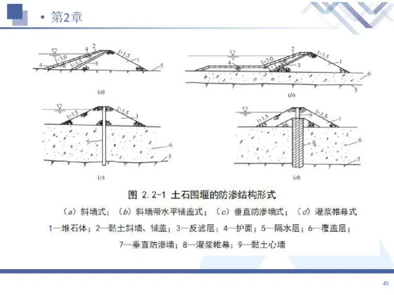 01.2026张芬-恒考点精析（赢跑课）-水利实务1_2026年一级建造师_2026年一建水利_2026年一建水利SVIP_2026一建水利SVIP_02-基础精讲✿高端面授✿深度强化_讲义