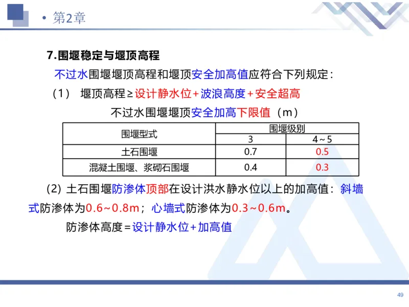 01.2026张芬-恒考点精析（赢跑课）-水利实务1_2026年一级建造师_2026年一建水利_2026年一建水利SVIP_2026一建水利SVIP_02-基础精讲✿高端面授✿深度强化_讲义