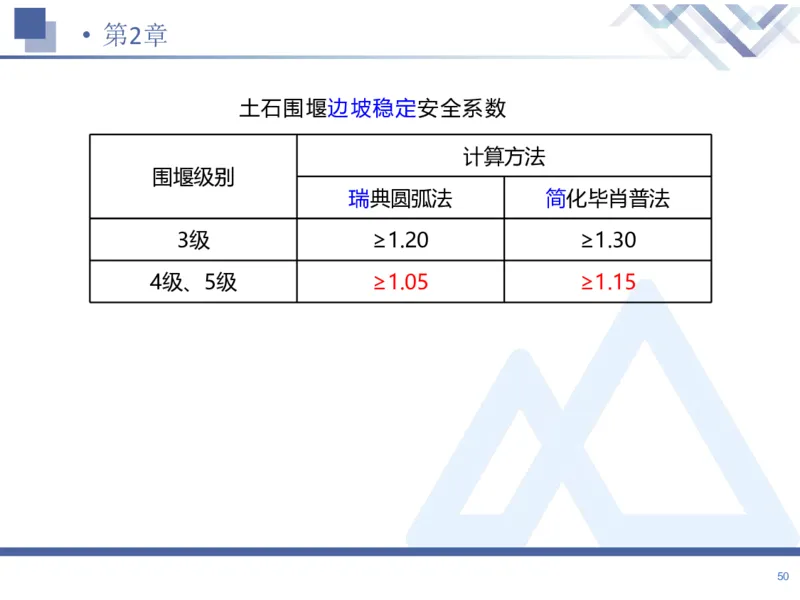 01.2026张芬-恒考点精析（赢跑课）-水利实务1_2026年一级建造师_2026年一建水利_2026年一建水利SVIP_2026一建水利SVIP_02-基础精讲✿高端面授✿深度强化_讲义