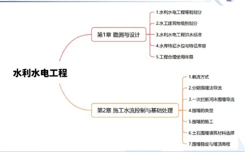 01.2026张芬-恒考点精析（赢跑课）-水利实务1_2026年一级建造师_2026年一建水利_2026年一建水利SVIP_2026一建水利SVIP_02-基础精讲✿高端面授✿深度强化_讲义