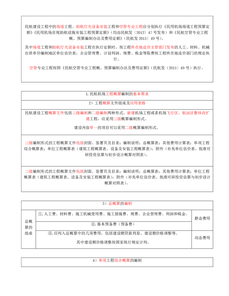 01.67-第13章-施工成本管理（一）_2026年一级建造师_2026年一建民航_2025年一建民航SVIP_02-基础精讲✿高端面授✿深度强化_11-民航《教材精讲班》高永志SMR_13.第十三章