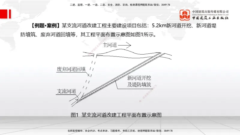 12.03一建《水利》抢先备考不白学，高频考点全攻略（第二轮）_2026年一级建造师_2026年一建水利_2026年一建水利SVIP_2026一建水利SVIP_02-基础精讲✿高端面授✿深度强化_讲义