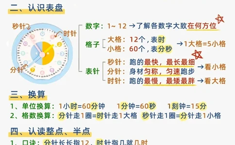 认识钟表知识汇总_幼小衔接数学