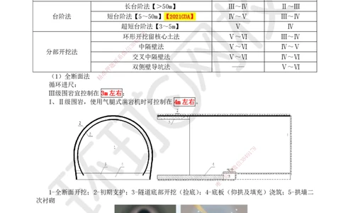 41.第41讲-43隧道施工（2）_2026年一级建造师_2026年一建公路_2025年一建公路SVIP_02-基础精讲✿高端面授✿深度强化_09-公路《考点精讲班》吴然、安国庆HQ_安国庆