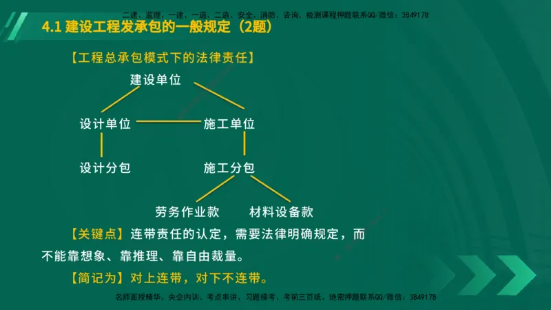 25年一建《工程法规》大V精讲第4章讲义在线版_2026年一建法规_2025年一建法规SVIP_02-基础精讲✿高端面授✿深度强化_25-法规《强化精讲班》陈印YL推荐