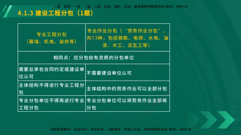 25年一建《工程法规》大V精讲第4章讲义在线版_2026年一建法规_2025年一建法规SVIP_02-基础精讲✿高端面授✿深度强化_25-法规《强化精讲班》陈印YL推荐
