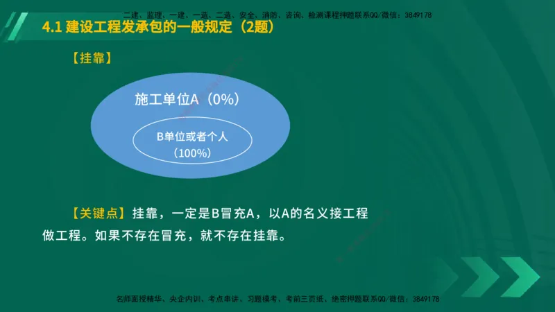25年一建《工程法规》大V精讲第4章讲义在线版_2026年一建法规_2025年一建法规SVIP_02-基础精讲✿高端面授✿深度强化_25-法规《强化精讲班》陈印YL推荐