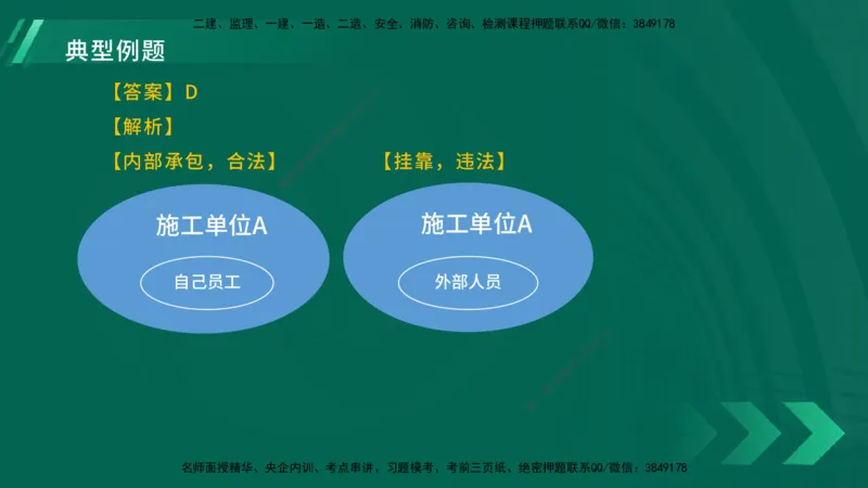 25年一建《工程法规》大V精讲第4章讲义在线版_2026年一建法规_2025年一建法规SVIP_02-基础精讲✿高端面授✿深度强化_25-法规《强化精讲班》陈印YL推荐
