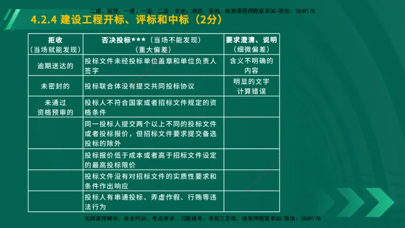 25年一建《工程法规》大V精讲第4章讲义在线版_2026年一建法规_2025年一建法规SVIP_02-基础精讲✿高端面授✿深度强化_25-法规《强化精讲班》陈印YL推荐