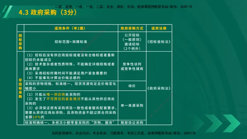 25年一建《工程法规》大V精讲第4章讲义在线版_2026年一建法规_2025年一建法规SVIP_02-基础精讲✿高端面授✿深度强化_25-法规《强化精讲班》陈印YL推荐
