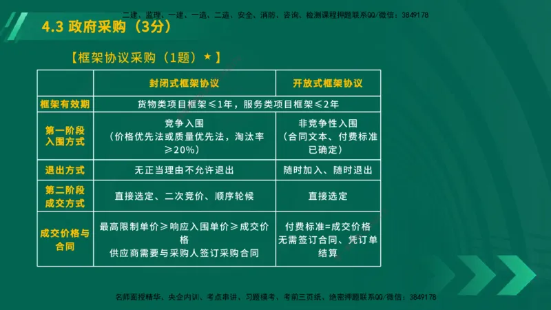 25年一建《工程法规》大V精讲第4章讲义在线版_2026年一建法规_2025年一建法规SVIP_02-基础精讲✿高端面授✿深度强化_25-法规《强化精讲班》陈印YL推荐