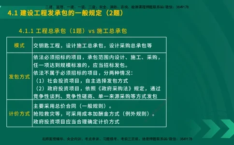 25年一建《工程法规》大V精讲第4章讲义在线版_2026年一建法规_2025年一建法规SVIP_02-基础精讲✿高端面授✿深度强化_25-法规《强化精讲班》陈印YL推荐