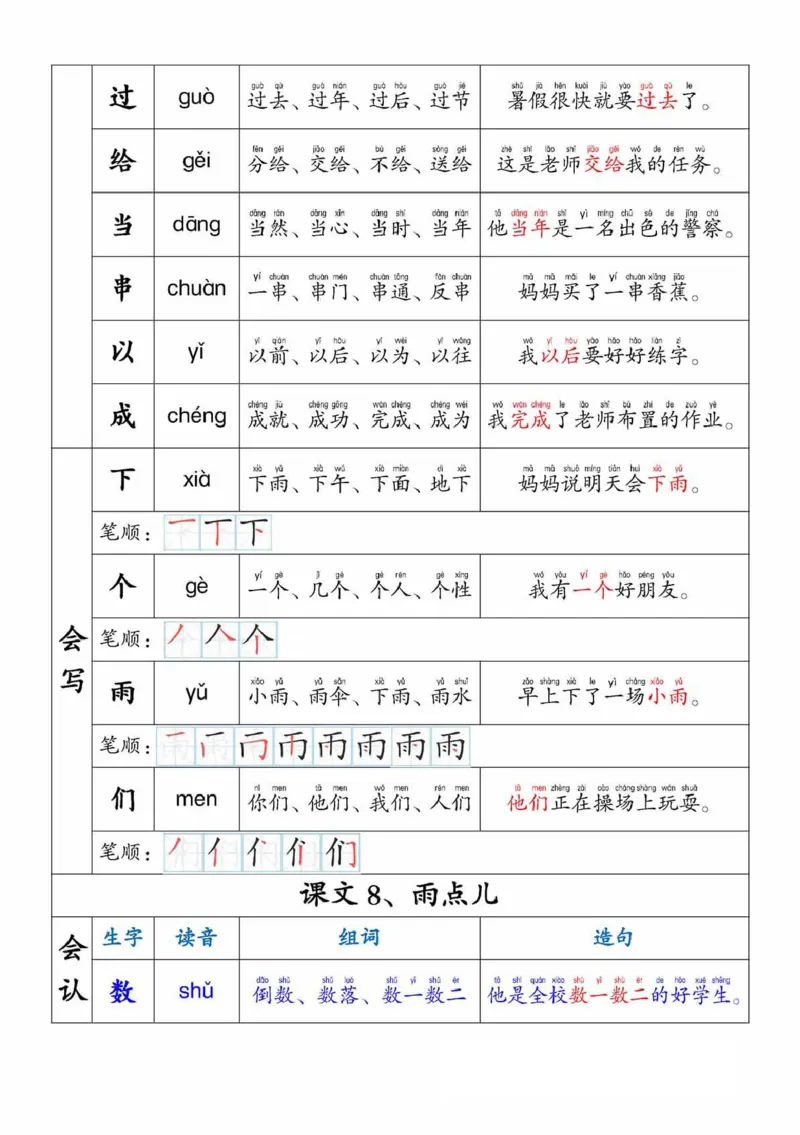 一年级上册生字组词拼音笔顺造句_幼小衔接语文
