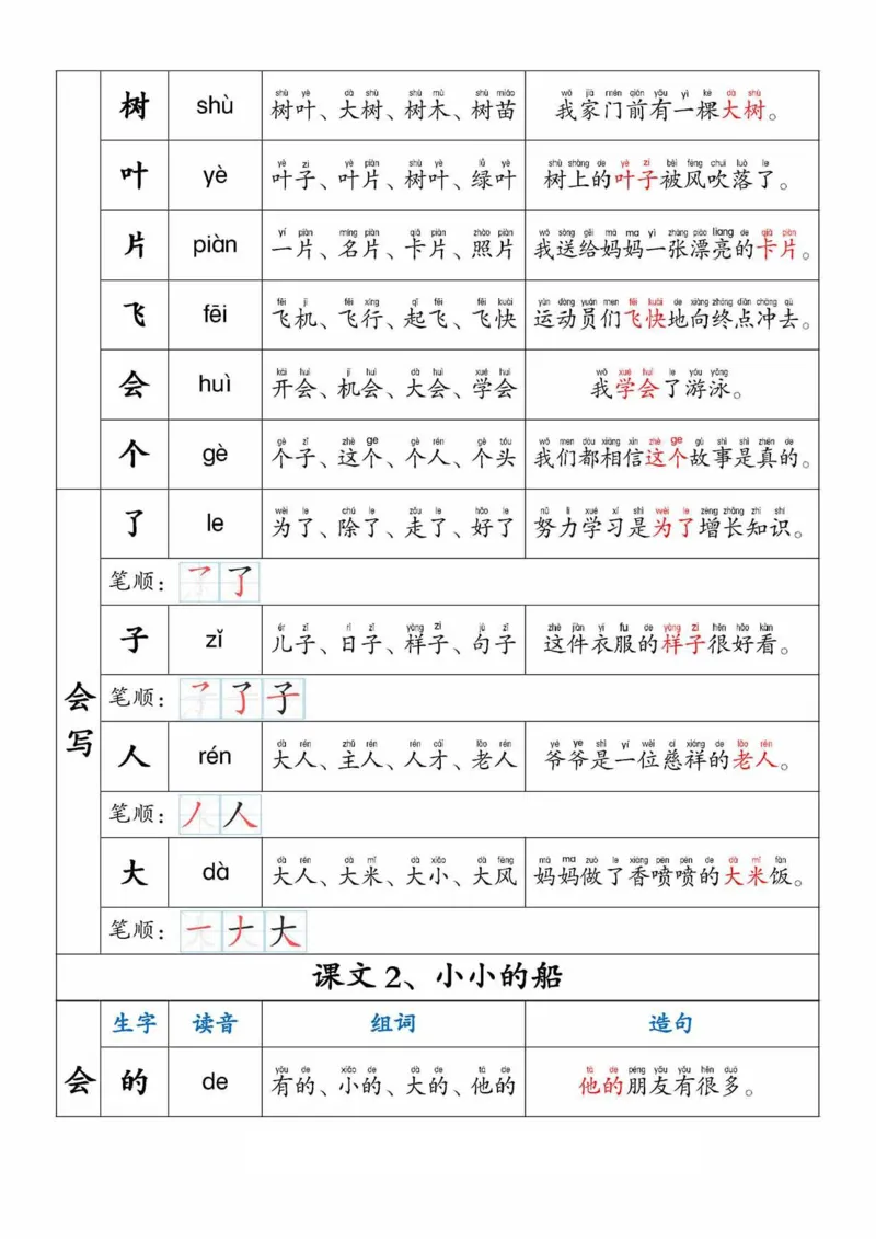 一年级上册生字组词拼音笔顺造句_幼小衔接语文