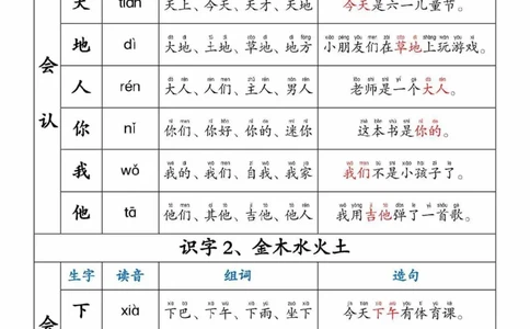 一年级上册生字组词拼音笔顺造句_幼小衔接语文