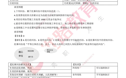 25年一建《工程法规》大V精讲第10章讲义打印版_2026年一建法规_2025年一建法规SVIP_02-基础精讲✿高端面授✿深度强化_25-法规《强化精讲班》陈印YL推荐