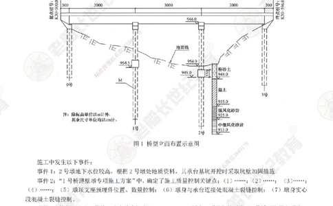 32案例专项突破（32）-题目_2026年一级建造师_2026年一建公路_2025年一建公路SVIP_04-冲刺串讲✿考点强化✿小灶集训_40-公路《案例专项班》老船长JQ推荐_讲义
