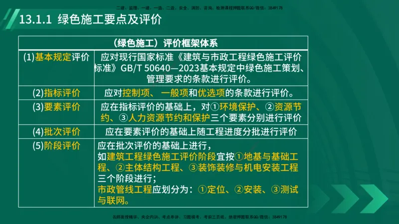25年一建《机电实务》大V精讲第13章讲义在线版_2026年一级建造师_2026年一建机电_2025年一建机电SVIP_02-基础精讲✿高端面授✿深度强化_32-机电《强化精讲班》王建波YL