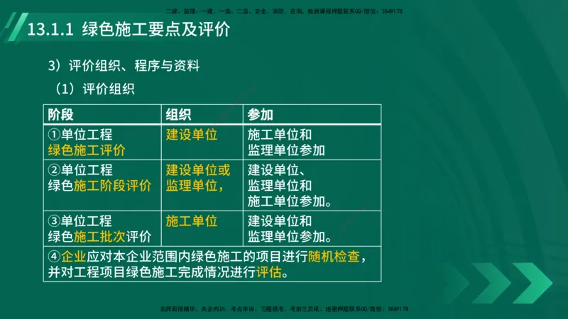 25年一建《机电实务》大V精讲第13章讲义在线版_2026年一级建造师_2026年一建机电_2025年一建机电SVIP_02-基础精讲✿高端面授✿深度强化_32-机电《强化精讲班》王建波YL
