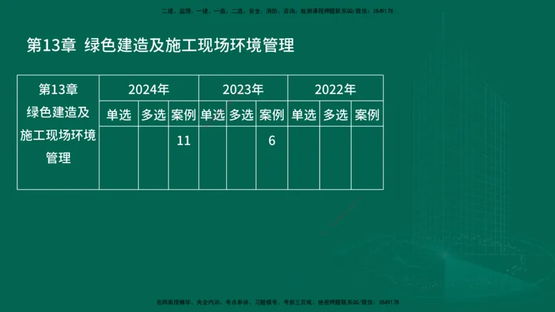 25年一建《机电实务》大V精讲第13章讲义在线版_2026年一级建造师_2026年一建机电_2025年一建机电SVIP_02-基础精讲✿高端面授✿深度强化_32-机电《强化精讲班》王建波YL