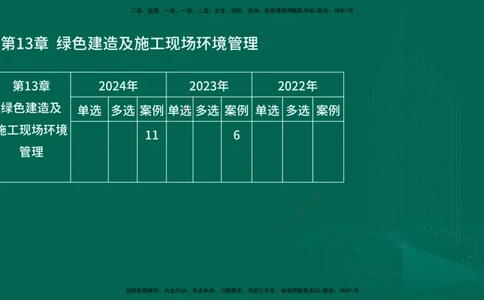 25年一建《机电实务》大V精讲第13章讲义在线版_2026年一级建造师_2026年一建机电_2025年一建机电SVIP_02-基础精讲✿高端面授✿深度强化_32-机电《强化精讲班》王建波YL