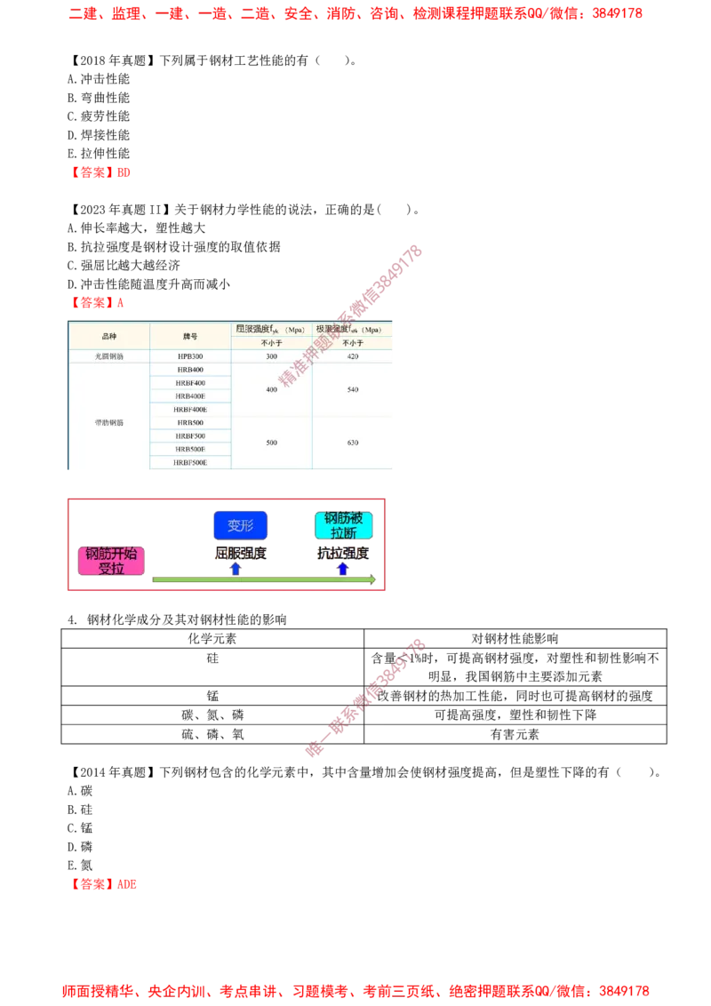 02.13-第1篇-第2章-2.1.1-建筑钢材的性能与应用（二）_2026年一级建造师_2026年一建建筑_2025年一建建筑SVIP_02-基础精讲✿高端面授✿深度强化_22-建筑《教材精讲班》金月SMR推荐
