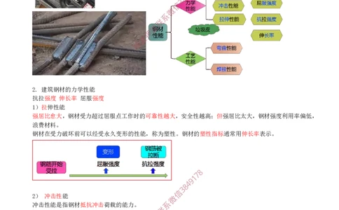 02.13-第1篇-第2章-2.1.1-建筑钢材的性能与应用（二）_2026年一级建造师_2026年一建建筑_2025年一建建筑SVIP_02-基础精讲✿高端面授✿深度强化_22-建筑《教材精讲班》金月SMR推荐