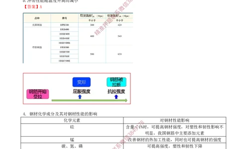 02.13-第1篇-第2章-2.1.1-建筑钢材的性能与应用（二）_2026年一级建造师_2026年一建建筑_2025年一建建筑SVIP_02-基础精讲✿高端面授✿深度强化_22-建筑《教材精讲班》金月SMR推荐