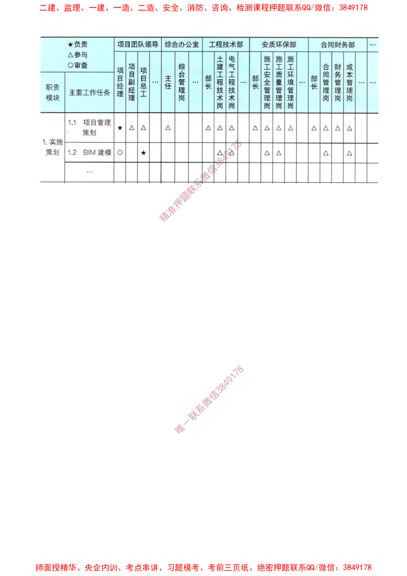 09-第1章-1.2.2-工程项目管理组织_2026年一级建造师_2026年一建管理_2025年一建管理SVIP_02-基础精讲✿高端面授✿深度强化_17-管理《教材精讲班》金月SMR推荐