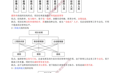 09-第1章-1.2.2-工程项目管理组织_2026年一级建造师_2026年一建管理_2025年一建管理SVIP_02-基础精讲✿高端面授✿深度强化_17-管理《教材精讲班》金月SMR推荐