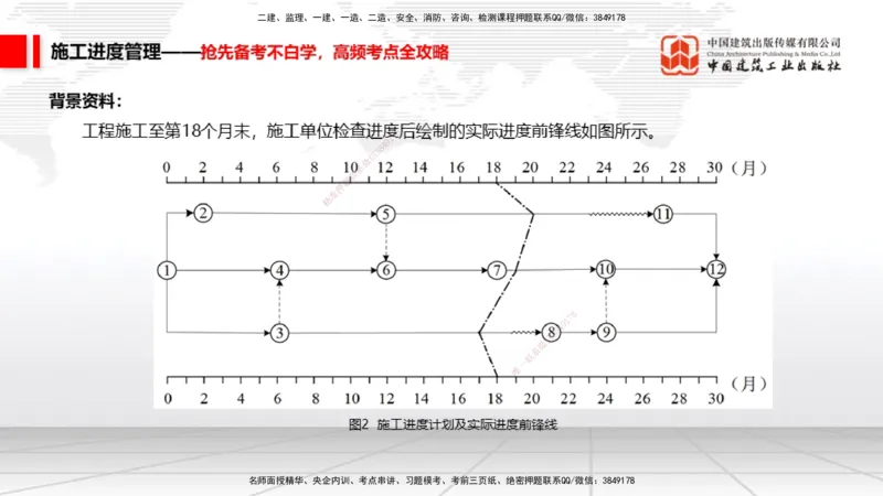 11.25一建《矿业》抢先备考不白学，高频考点全攻略（第一轮）_2026年一级建造师_2026年一建矿业_2026年一建矿业SVIP_2026一建矿业SVIP_02-基础精讲✿高端面授✿深度强化_讲义