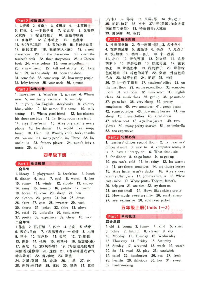 阳光同学教材知识梳理英语_2024年人教版小学数学一二三四五六年级上册下册期中期末试a0747_小学全科《同步练习+精品试卷》打包下载（1-6年级单元月考期中期末试卷）