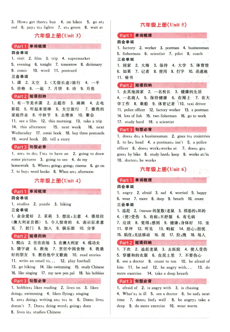 阳光同学教材知识梳理英语_2024年人教版小学数学一二三四五六年级上册下册期中期末试a0747_小学全科《同步练习+精品试卷》打包下载（1-6年级单元月考期中期末试卷）