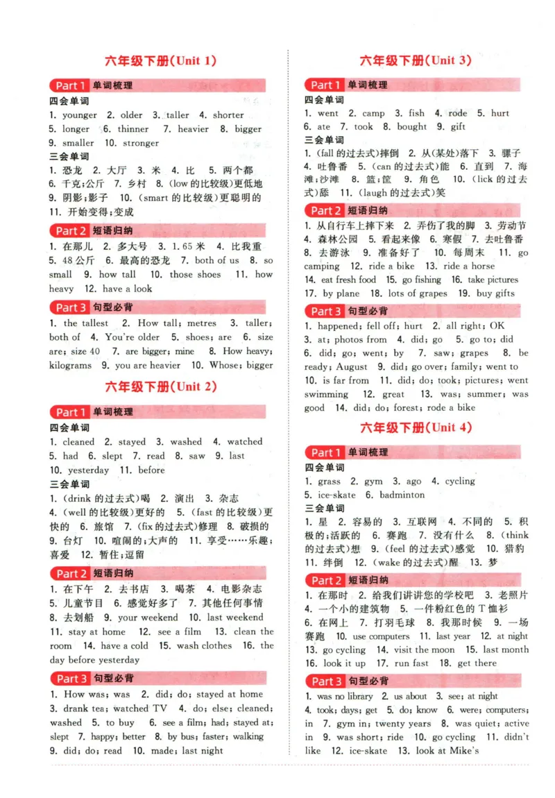 阳光同学教材知识梳理英语_2024年人教版小学数学一二三四五六年级上册下册期中期末试a0747_小学全科《同步练习+精品试卷》打包下载（1-6年级单元月考期中期末试卷）