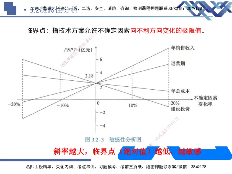 01.2026路佳凡-恒考点精析（赢跑课）-经济1_2026年一级建造师_2026年一建经济_2026年一建经济SVIP_2026一建经济SVIP_02-基础精讲✿高端面授✿深度强化_讲义