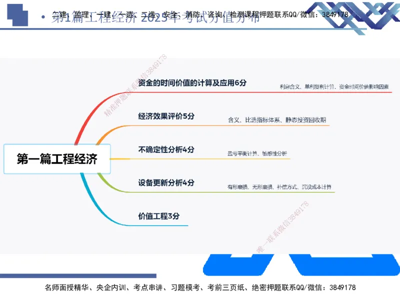 01.2026路佳凡-恒考点精析（赢跑课）-经济1_2026年一级建造师_2026年一建经济_2026年一建经济SVIP_2026一建经济SVIP_02-基础精讲✿高端面授✿深度强化_讲义