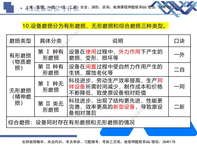 01.2026路佳凡-恒考点精析（赢跑课）-经济1_2026年一级建造师_2026年一建经济_2026年一建经济SVIP_2026一建经济SVIP_02-基础精讲✿高端面授✿深度强化_讲义