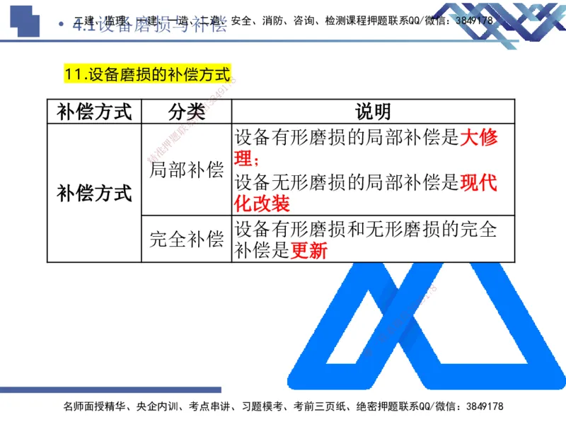01.2026路佳凡-恒考点精析（赢跑课）-经济1_2026年一级建造师_2026年一建经济_2026年一建经济SVIP_2026一建经济SVIP_02-基础精讲✿高端面授✿深度强化_讲义