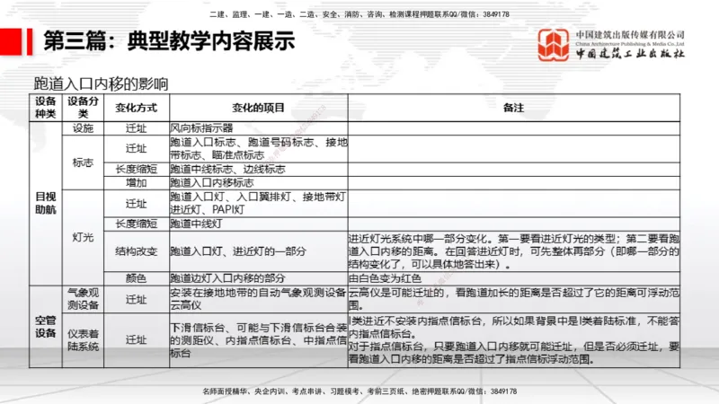 11.12一建《民航》大咖带你少走弯路，2026一建上岸全攻略_2026年一级建造师_2026年一建民航_2026年一建民航SVIP_2026一建民航SVIP_02-基础精讲✿高端面授✿深度强化_讲义