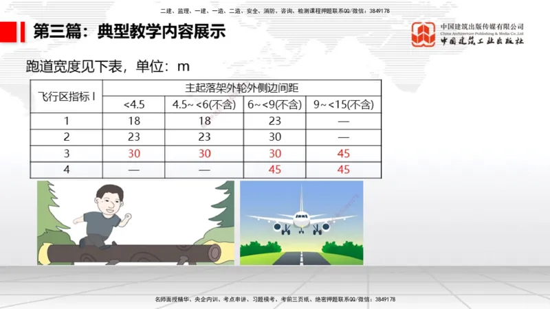 11.12一建《民航》大咖带你少走弯路，2026一建上岸全攻略_2026年一级建造师_2026年一建民航_2026年一建民航SVIP_2026一建民航SVIP_02-基础精讲✿高端面授✿深度强化_讲义