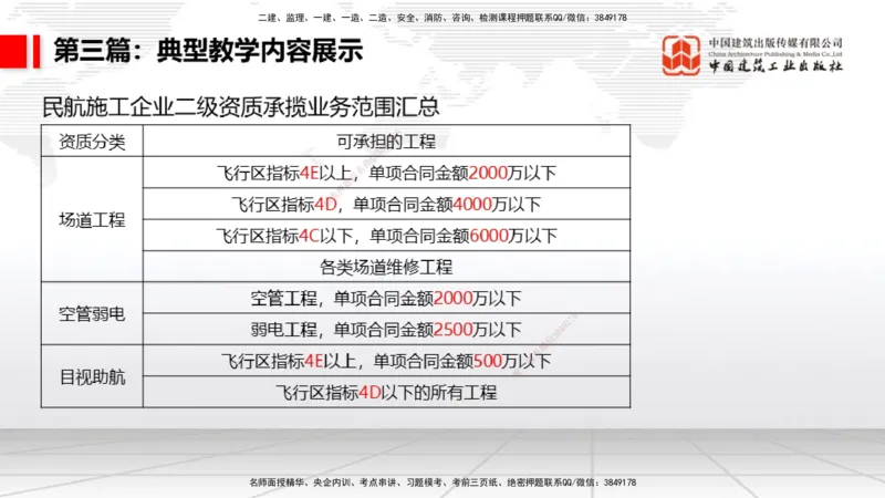 11.12一建《民航》大咖带你少走弯路，2026一建上岸全攻略_2026年一级建造师_2026年一建民航_2026年一建民航SVIP_2026一建民航SVIP_02-基础精讲✿高端面授✿深度强化_讲义