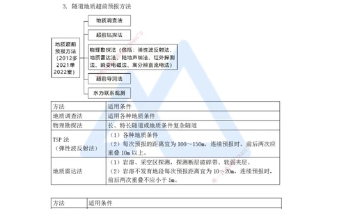 44.2025李昌春-名师精讲通关-第四章（44）隧道地质超前预报和监控量测技术_2026年一级建造师_2026年一建公路_2025年一建公路SVIP_02-基础精讲✿高端面授✿深度强化_讲义