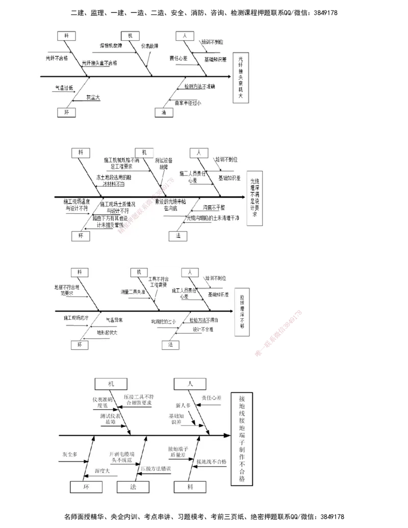01.51-第8章-8.1-工程质量影响因素及统计分析_2026年一级建造师_2026年一建通信_2025年一建通信SVIP_02-基础精讲✿高端面授✿深度强化_16-通信《天一精讲班》邵春宝KL_08.第八章